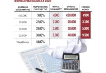 Η νέα κλίμακα φορολογίας εισοδήματος μισθωτών, συνταξιούχων για το 2020 – Αναλυτικοί πίνακες