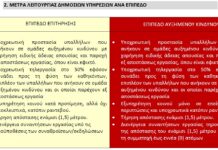 ΕΓΚΥΚΛΙΟΣ ΥΠ.ΕΣ.: Μέτρα και ρυθμίσεις στο πλαίσιο της ανάγκης περιορισμού της διασποράς του κορωνοϊού.